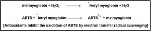 ABTS principle