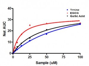 ORAC curve