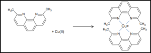 Cu-TAC principle