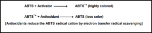 Activated ABTS principle