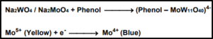 Total phenolic content principle