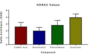 HORAC graphic